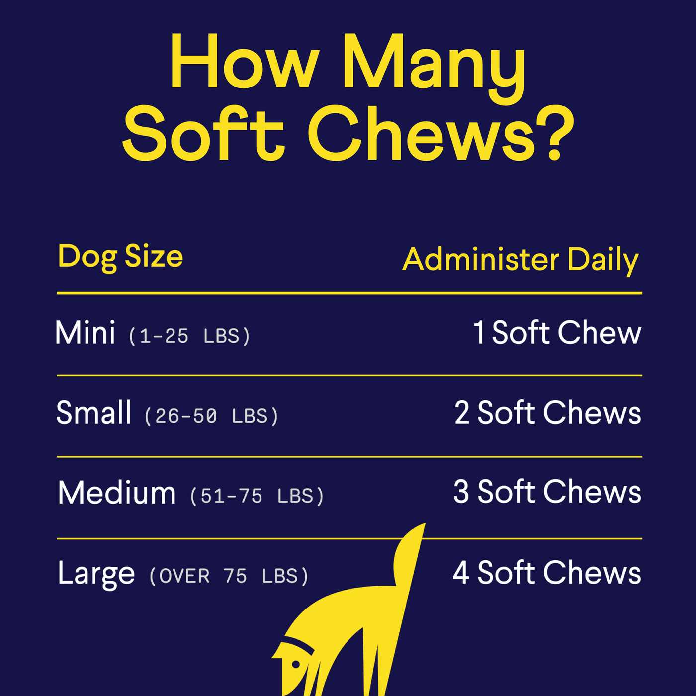 PetCore Allergy and Itch Chews